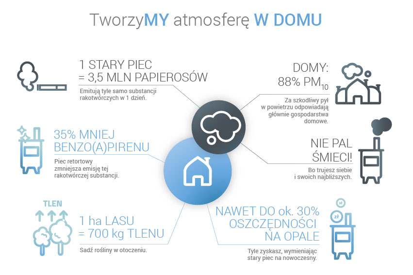 infografika_TworzyMY atmosferę w domu